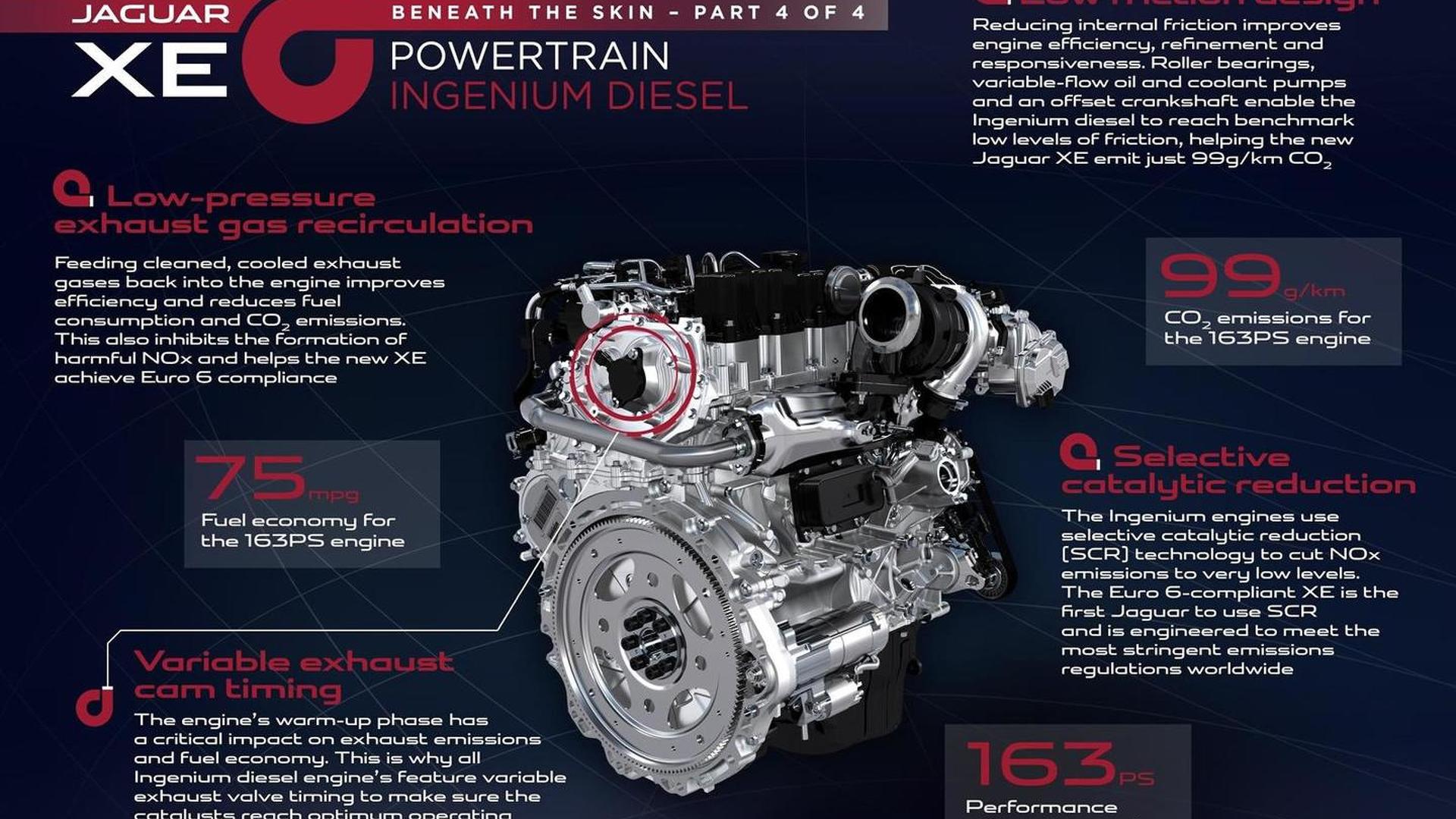 Jaguar XE to be offered with 163 HP & 180 HP 2.0-liter ... structure a car diagram 